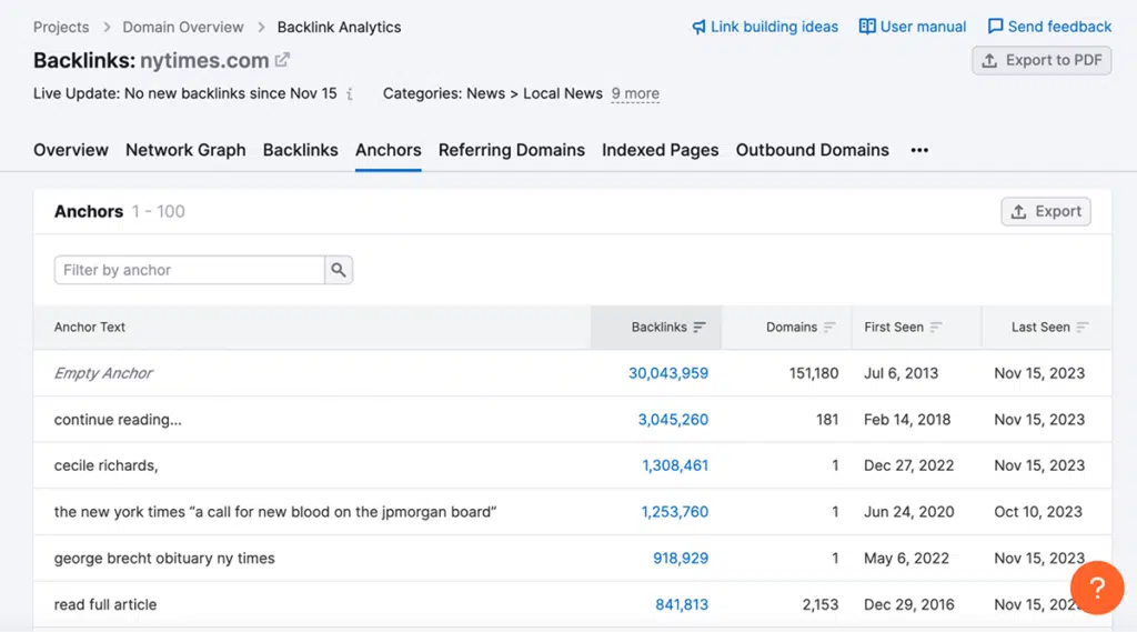Semrush Backlink Audit tool