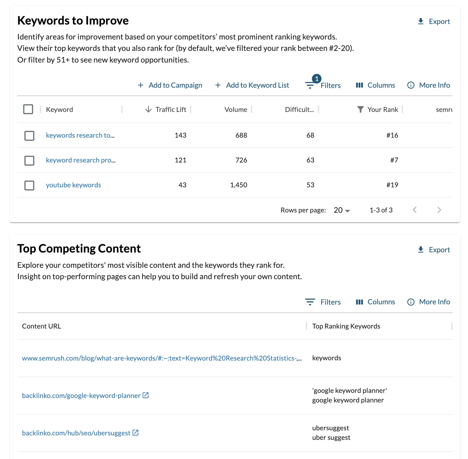 Moz Keyword Research toolkit