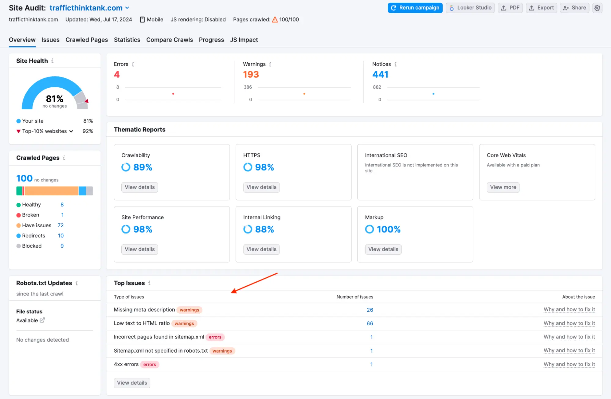 Semrush Site Audit TTT
