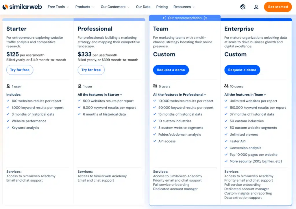 Similarweb pricing