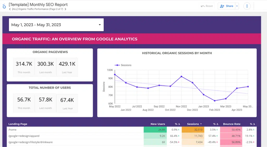 Downloadable Monthly SEO Report Template