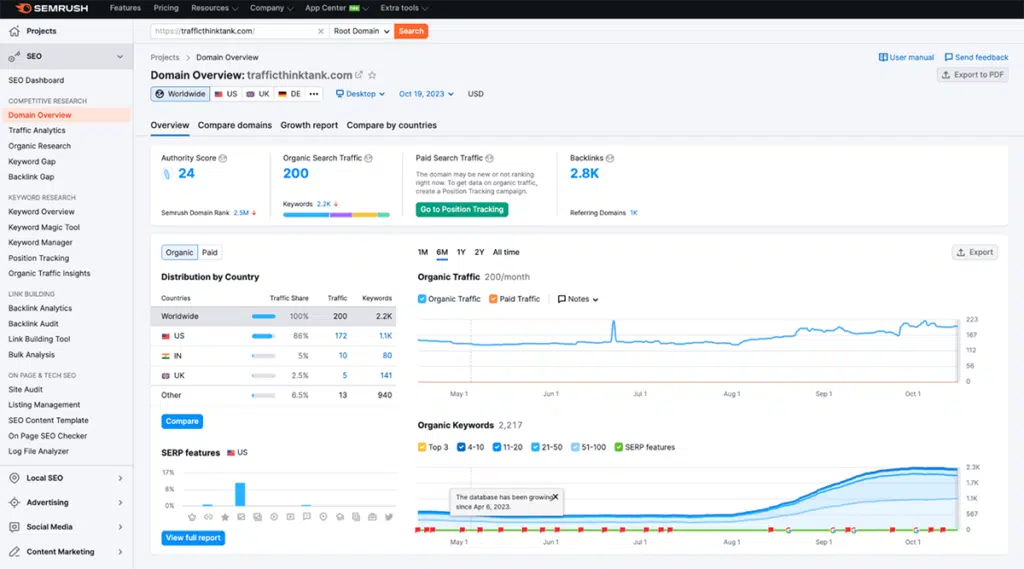 Semrush Domain Overview