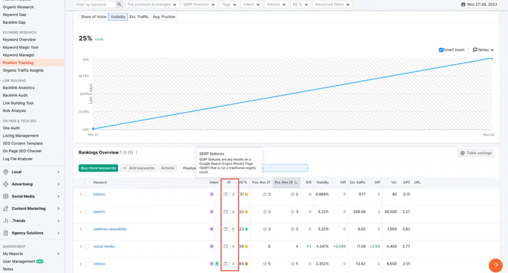 Semrush position tracking tool