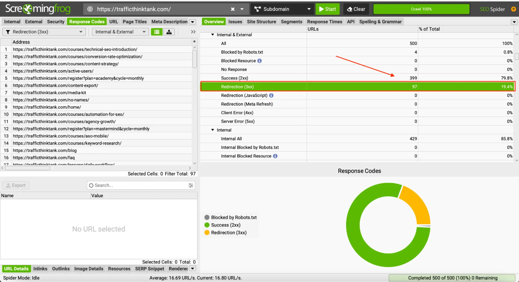 Screaming Frog redirects
