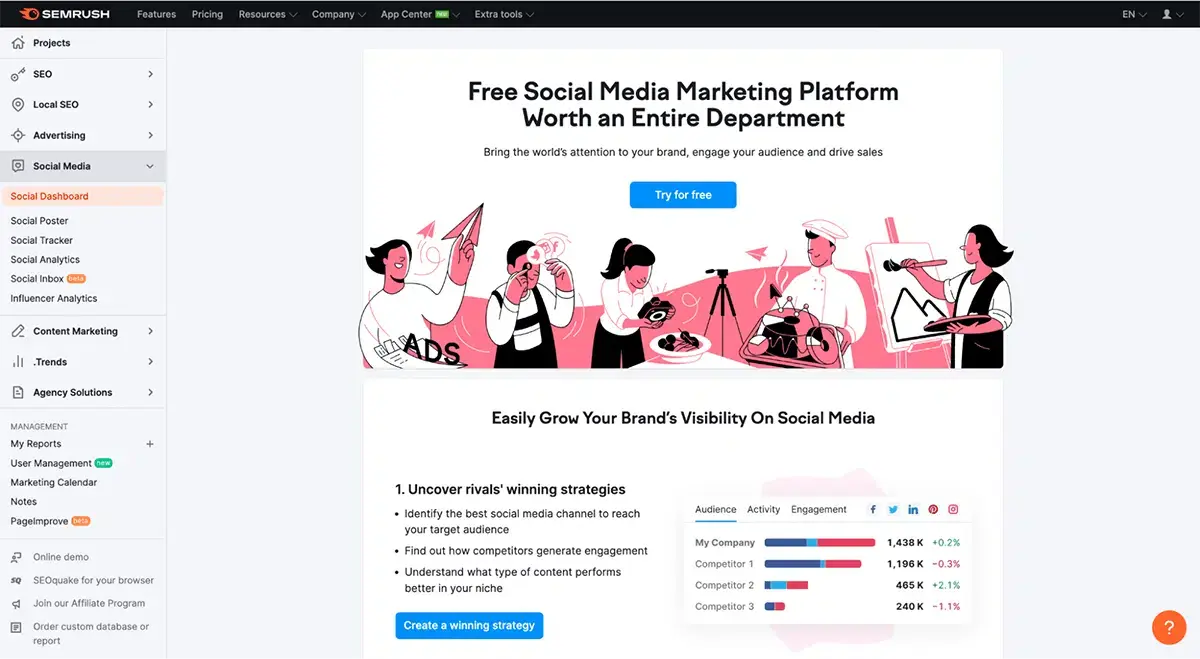 Semrush Social Dashboard