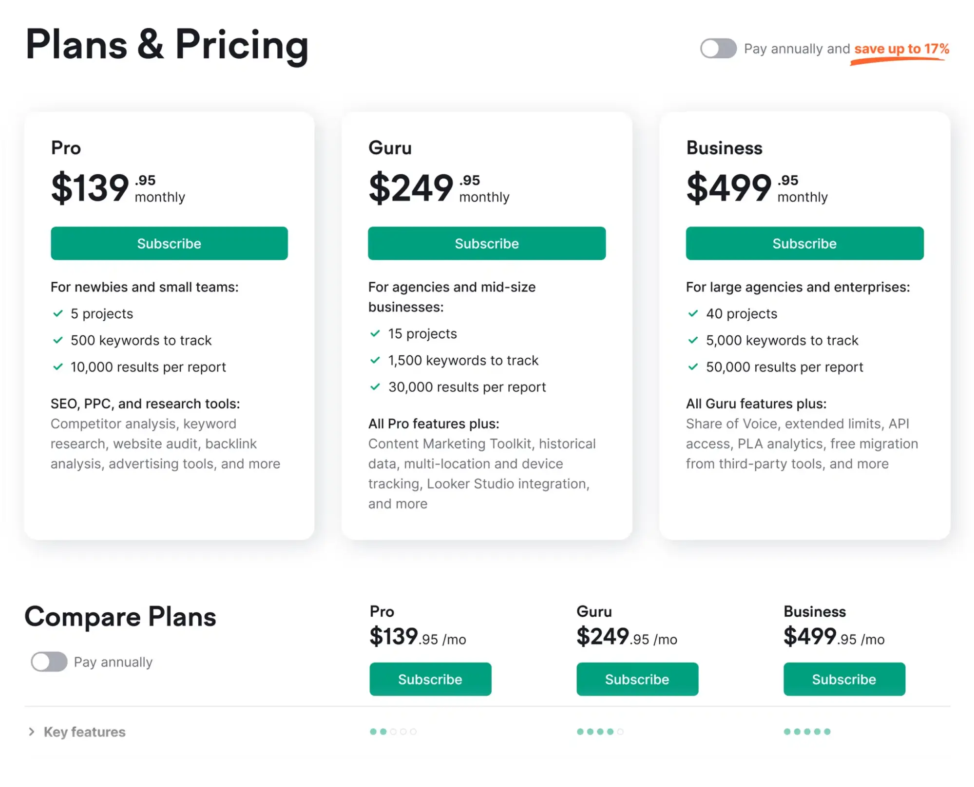 Semrush Plans and Pricing