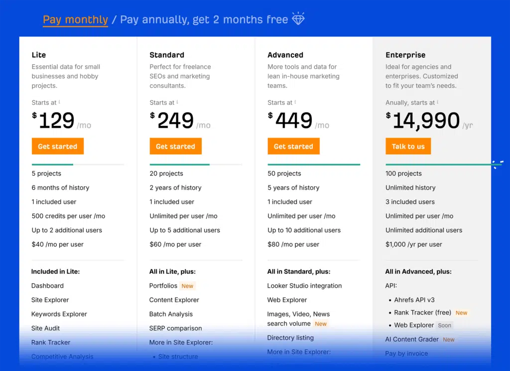 Ahrefs – Pricing