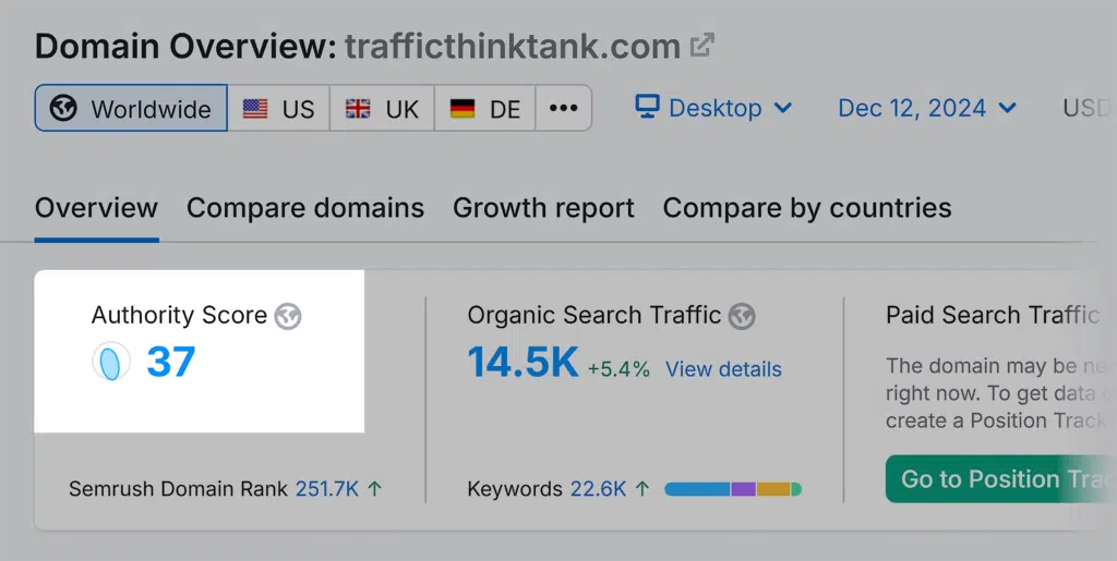 Domain Overview – Traffic Think Tank – Authority Score