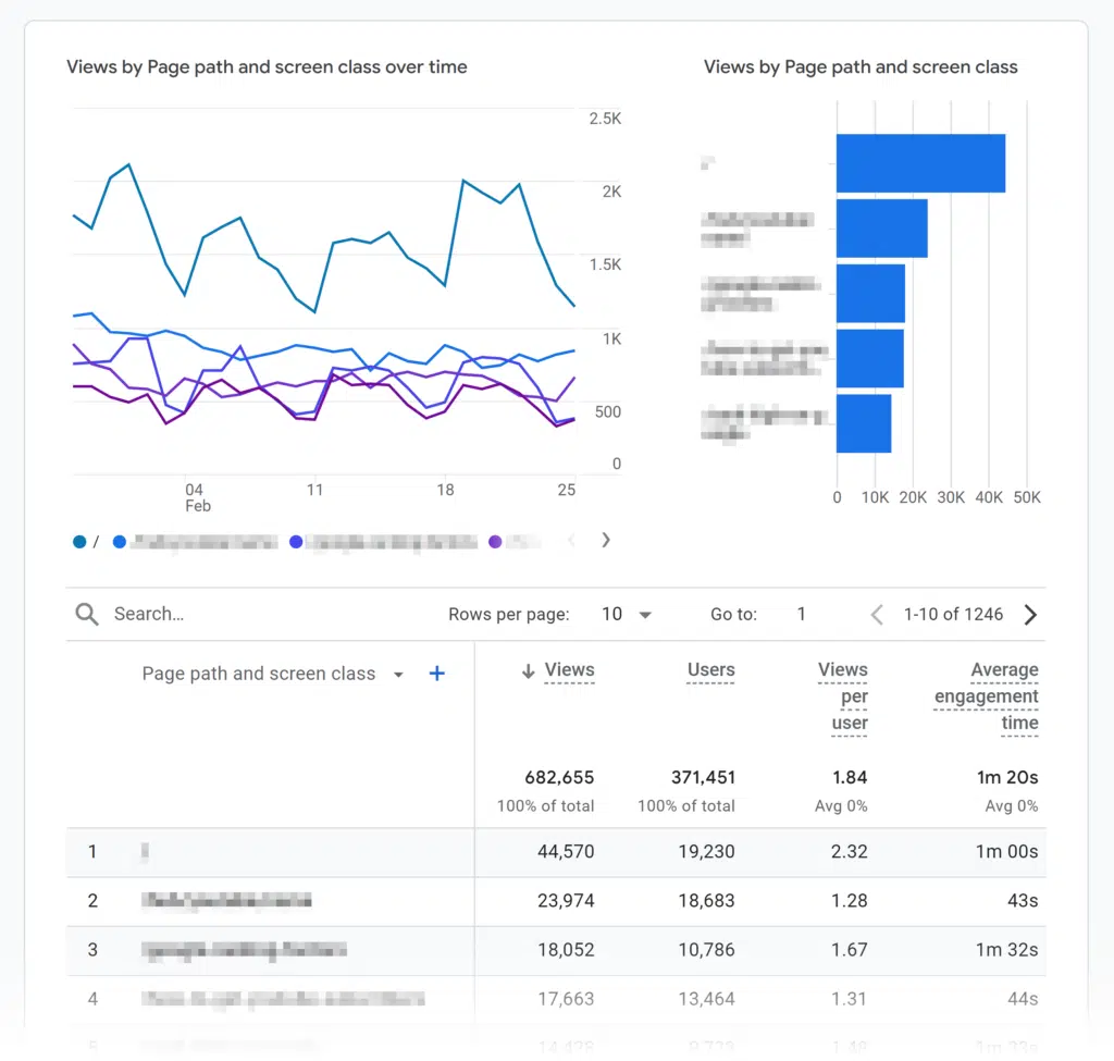 GA – Engagement – Pages & Screens