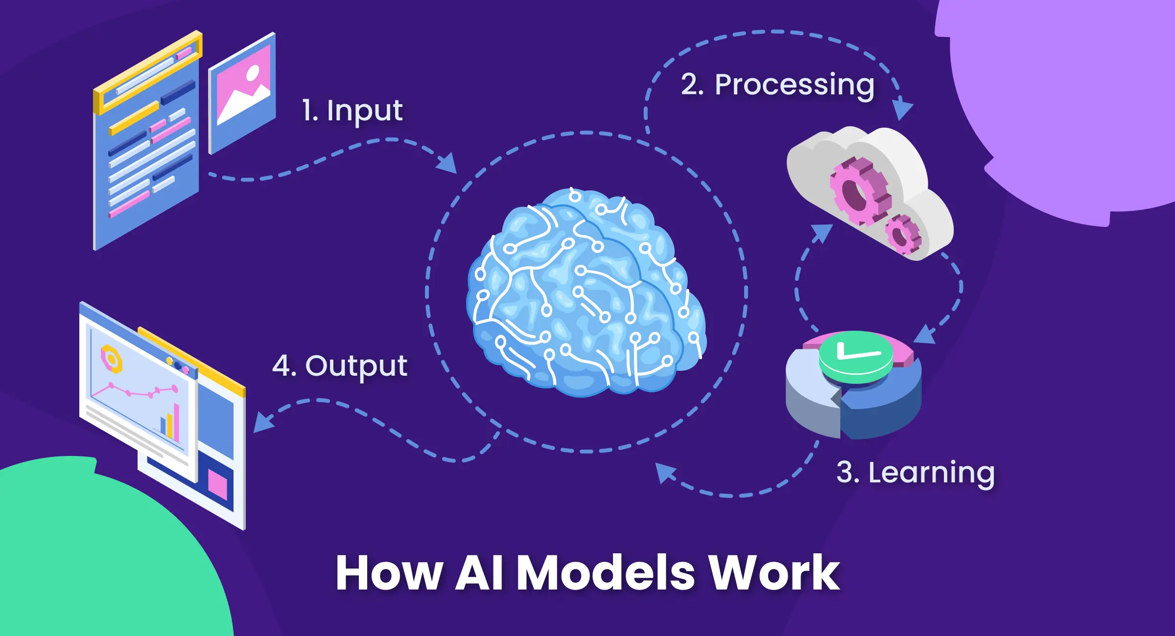 How AI Models Work