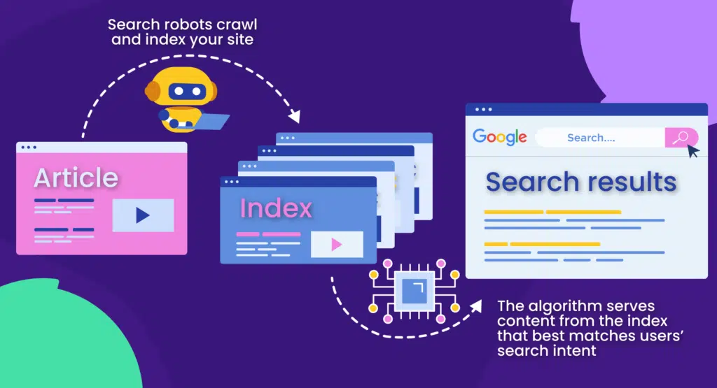 How Search Engines Work