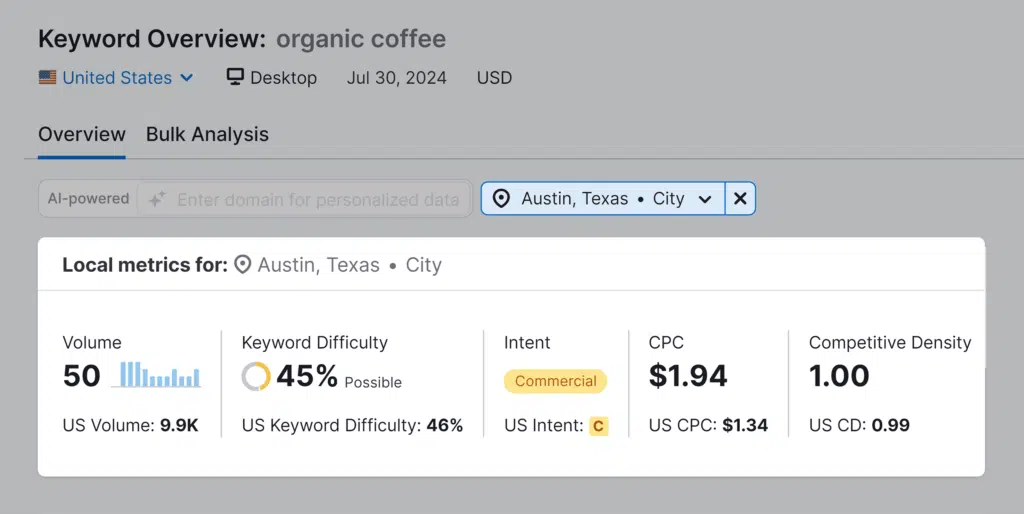 Keyword Overview – Organic coffee – Target location
