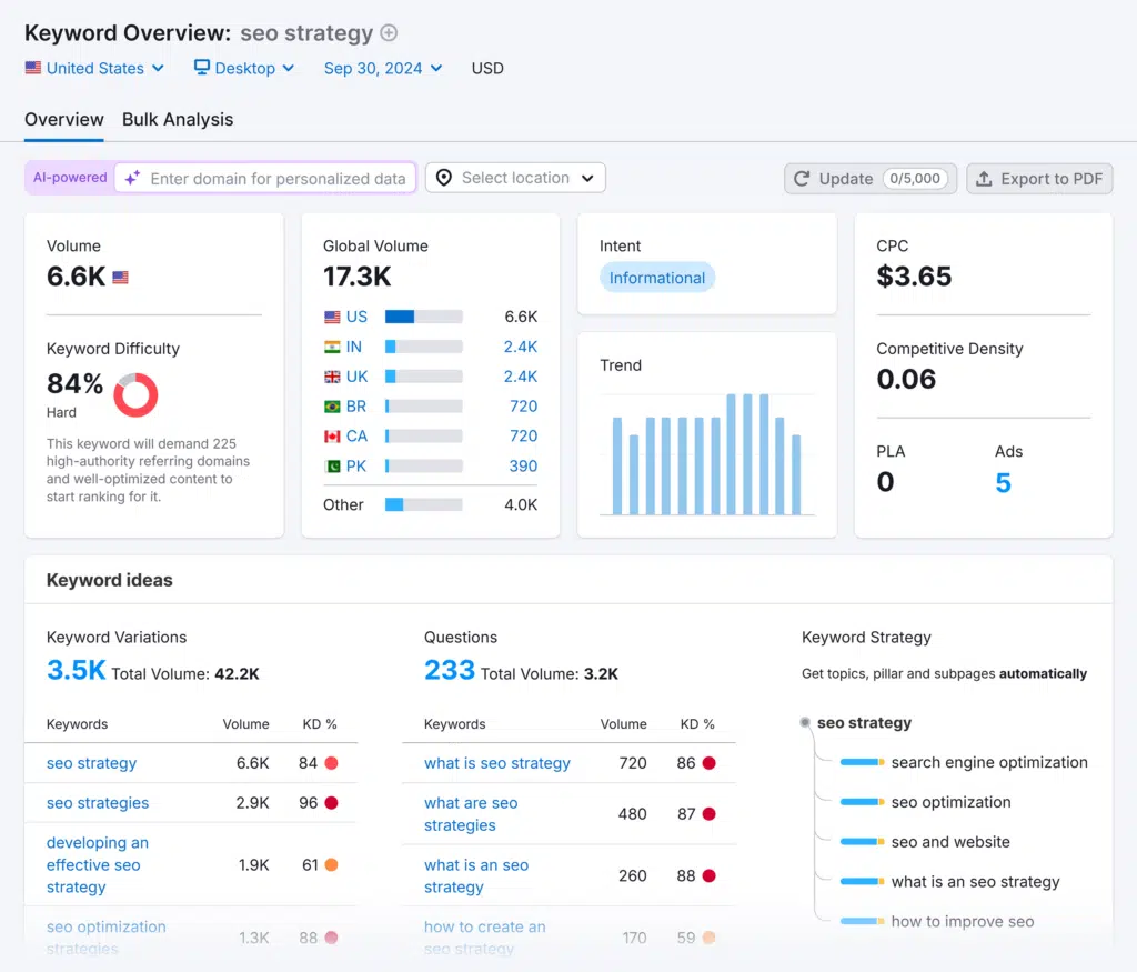 Keyword Overview – SEO strategy