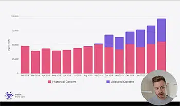 How to successfully acquire websites with Matthew Howells-Barby (HubSpot)