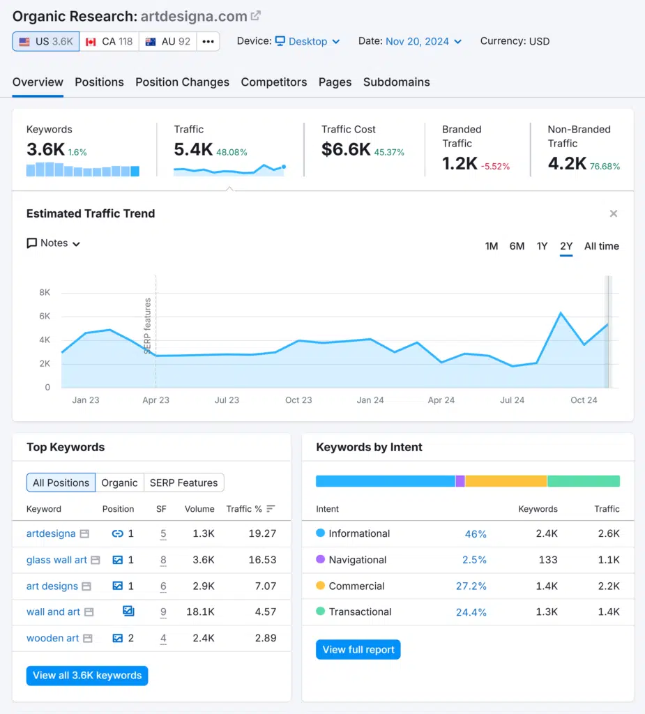 Organic Research – artdesigna.com – Overview