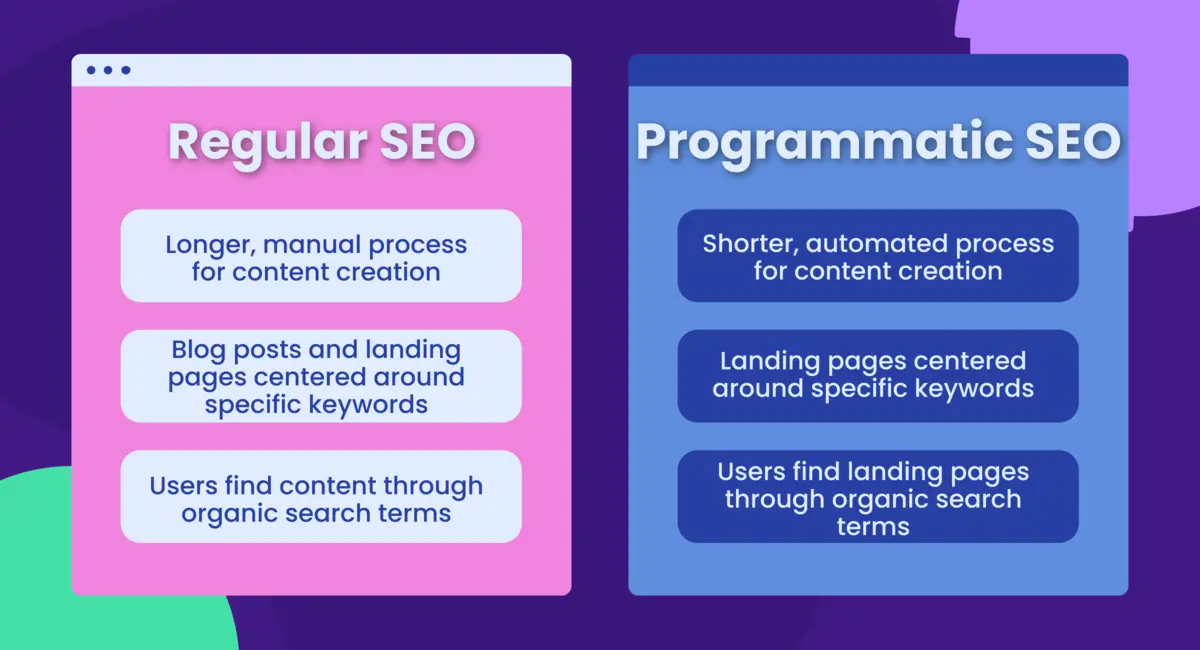 Regular SEO vs Programmatic SEO