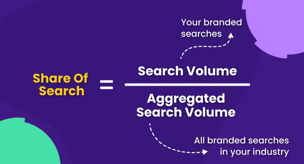 Share of Search Formula